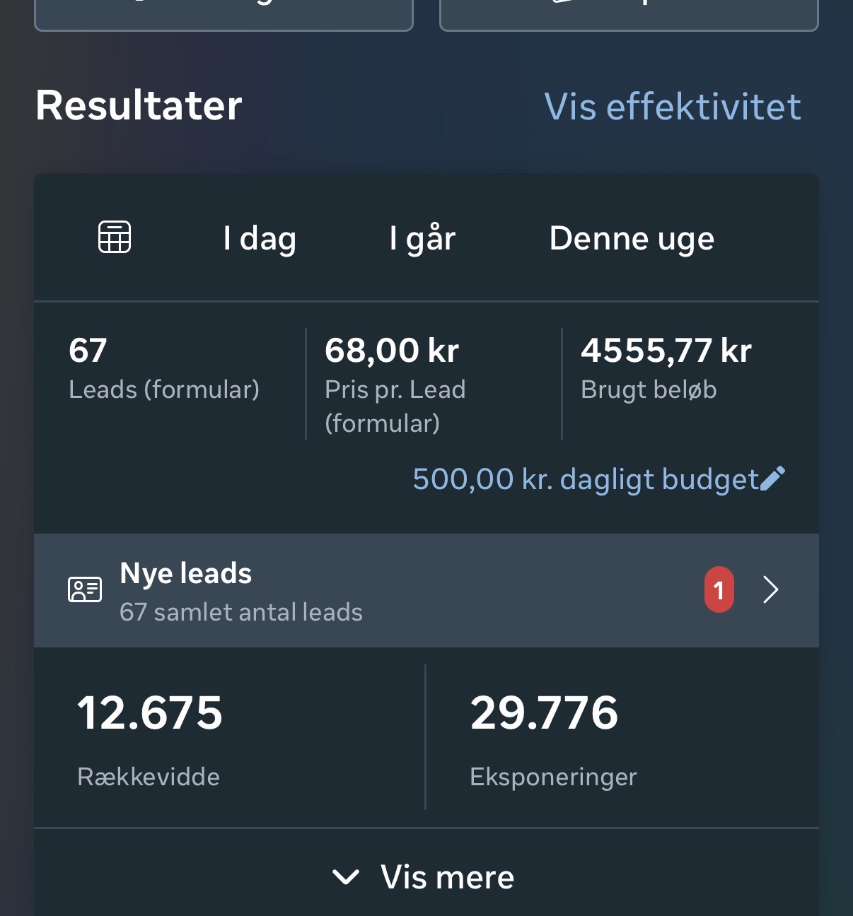 Resultater fra en Meta Ads-kampagne: 67 leads til 68 kr. pr. lead